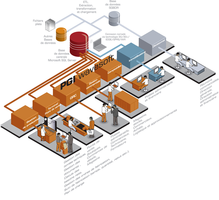 schema wavesoft